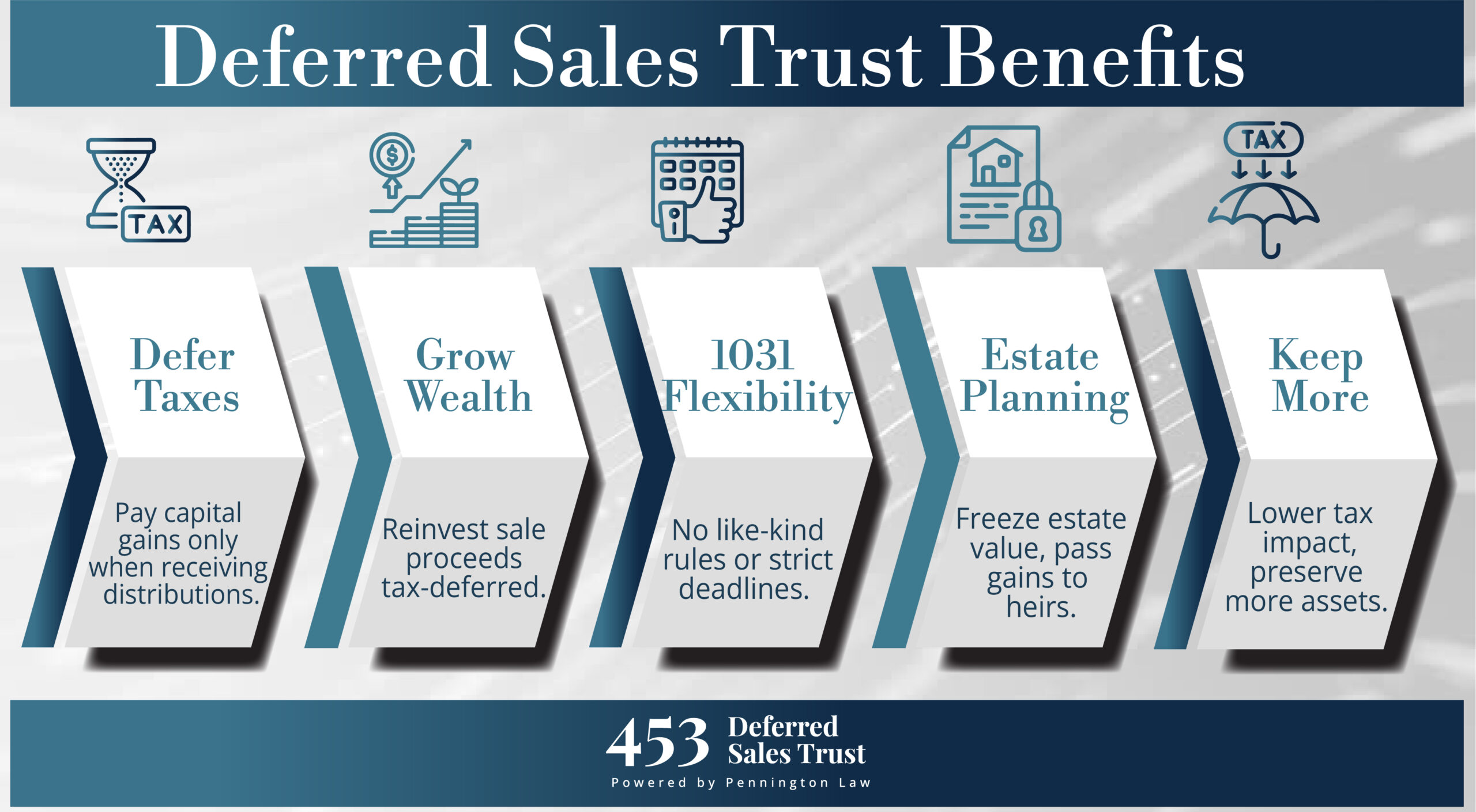 DST Benefits
